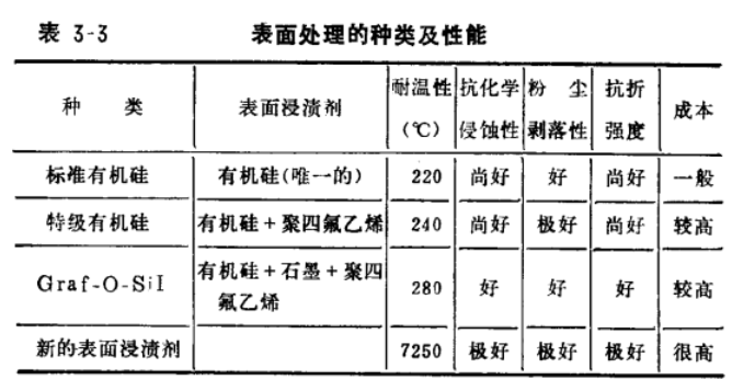 小型鍋爐除塵器表面處理的種類(lèi)及性能