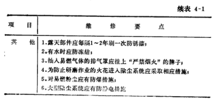燃煤鍋爐脫硫除塵器袋式除塵器維護(hù)要點